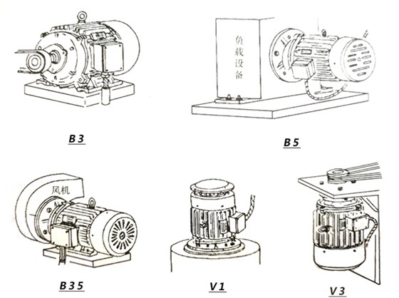 皖南電機(jī)安裝方式