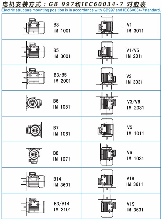 皖南電機(jī)國(guó)標(biāo)安裝代碼和國(guó)際安裝代碼對(duì)比