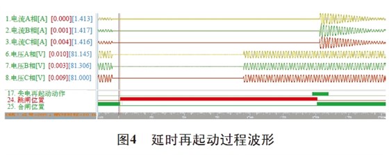 圖4 延時再起動過程波形