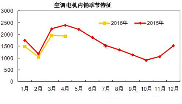 空調電機