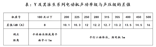 異步電動(dòng)機(jī)