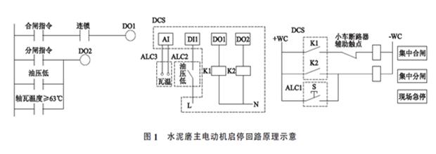 水泥磨主電動(dòng)機(jī)軸瓦燒毀事故分析與處理