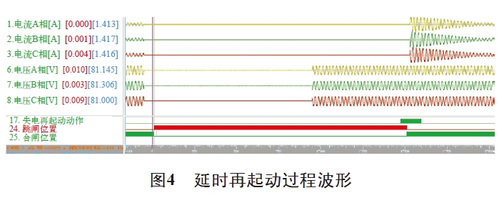 圖4 延時再起動過程波形