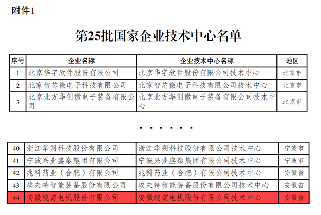 皖南電機(jī)：國家級技術(shù)企業(yè)中心