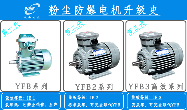 皖南電機(jī)：粉塵防爆電機(jī)升級(jí)換代